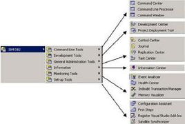 DB2 计算机系统服务 核心功能与最佳实践