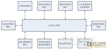 交互性的人机交互 计算机系统服务的核心驱动力