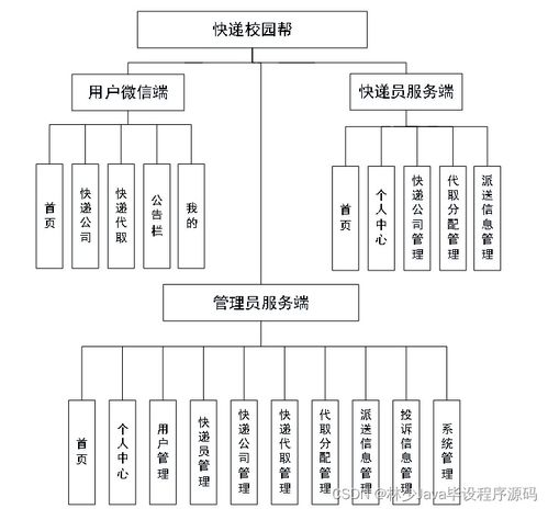 如何选择高质量的计算机毕业设计 以SpringBoot微信小程序宿舍门禁管理系统为例