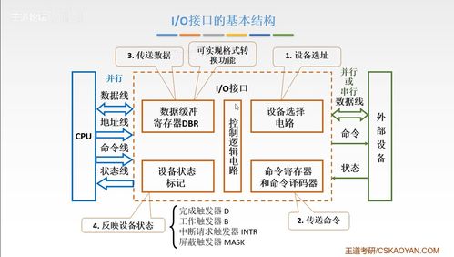 第七章 输入输出系统 计算机与外界沟通的桥梁