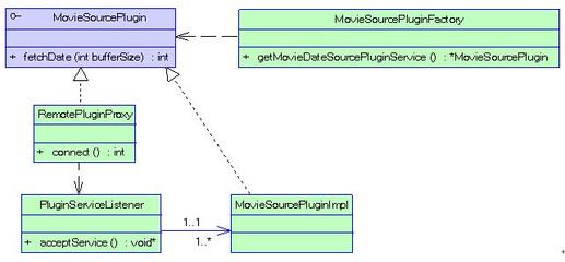 基于H.264的群集转码系统的设计与实现