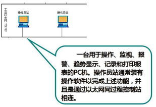 一文弄懂化工厂的DCS控制系统与计算机系统服务