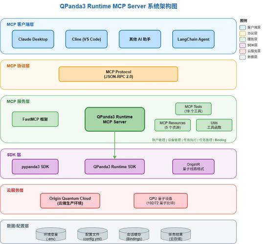 第三代自主超导量子计算机"本源悟空"上新